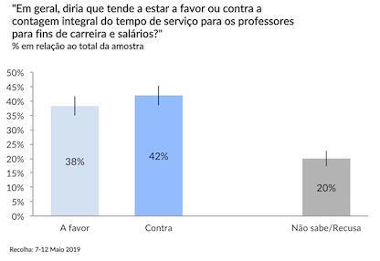 Como ler uma sondagem? – Sondagens e Estudos de Opinião