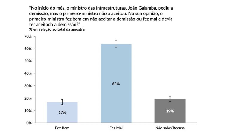 Como ler uma sondagem? – Sondagens e Estudos de Opinião