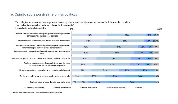 Como ler uma sondagem? – Sondagens e Estudos de Opinião